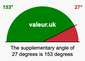 Supplement angle of 27 degrees