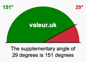 Supplement angle of 29 degrees