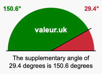 Supplement angle of 29.4 degrees