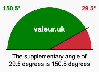 Supplement angle of 29.5 degrees