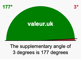 Supplement angle of 3 degrees