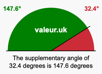 Supplement angle of 32.4 degrees