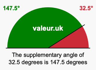 Supplement angle of 32.5 degrees