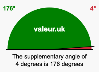 Supplement angle of 4 degrees