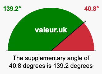 Supplementary angle of 40.8 degrees Supplement angle of 40.8 degrees