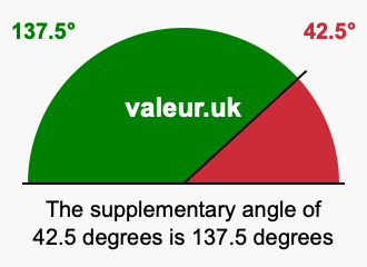 Supplementary angle of 42.5 degrees Supplement angle of 42.5 degrees