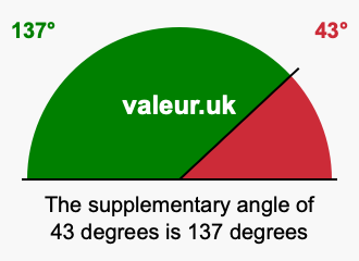 Supplement angle of 43 degrees