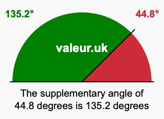Supplement angle of 44.8 degrees