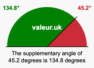 Supplement angle of 45.2 degrees