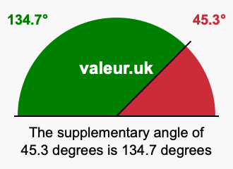 Supplement angle of 45.3 degrees