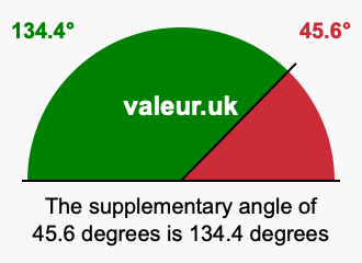 Supplement angle of 45.6 degrees