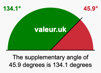 Supplement angle of 45.9 degrees