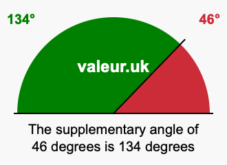 Supplement angle of 46 degrees