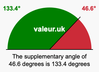 Supplement angle of 46.6 degrees