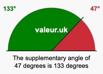 Supplement angle of 47 degrees