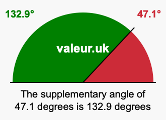 Supplement angle of 47.1 degrees