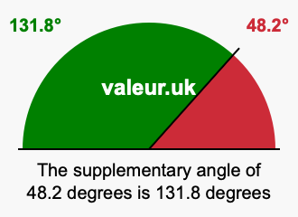 Supplement angle of 48.2 degrees