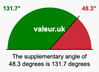 Supplement angle of 48.3 degrees