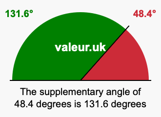 Supplement angle of 48.4 degrees