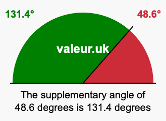 Supplement angle of 48.6 degrees