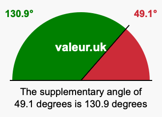 Supplementary angle of 49.1 degrees Supplement angle of 49.1 degrees