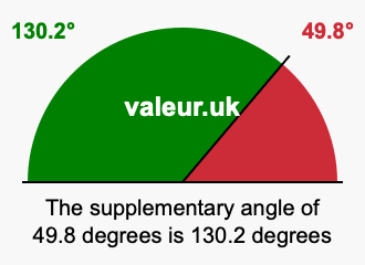 Supplementary angle of 49.8 degrees Supplement angle of 49.8 degrees