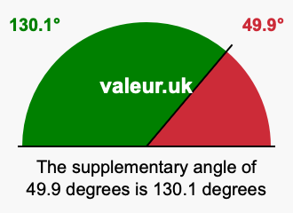 Supplementary angle of 49.9 degrees Supplement angle of 49.9 degrees