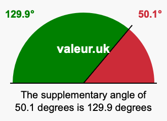Supplementary angle of 50.1 degrees Supplement angle of 50.1 degrees