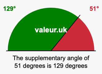 Supplementary angle of 51 degrees Supplement angle of 51 degrees