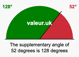 Supplementary angle of 52 degrees (Supplement of 52°)