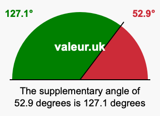 Supplementary angle of 52.9 degrees Supplement angle of 52.9 degrees