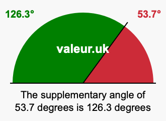 Supplementary angle of 53.7 degrees Supplement angle of 53.7 degrees