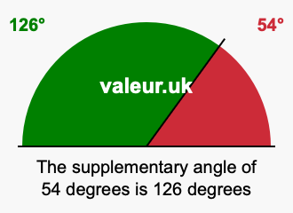 Supplementary angle of 54 degrees Supplement angle of 54 degrees