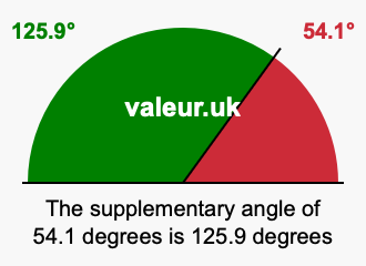Supplementary angle of 54.1 degrees Supplement angle of 54.1 degrees