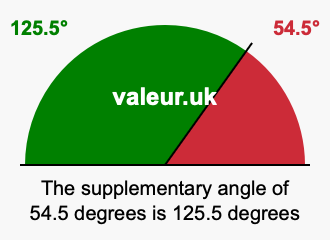 Supplement angle of 54.5 degrees