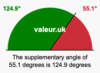 Supplement angle of 55.1 degrees