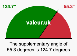 Supplement angle of 55.3 degrees