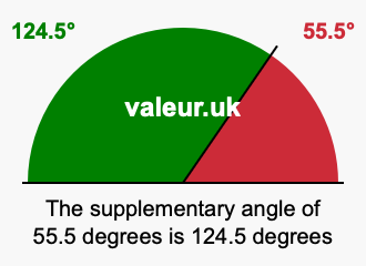 Supplement angle of 55.5 degrees