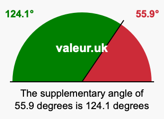 Supplementary angle of 55.9 degrees Supplement angle of 55.9 degrees