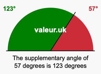 Supplementary angle of 57 degrees Supplement angle of 57 degrees