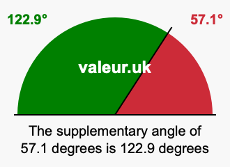 Supplementary angle of 57.1 degrees Supplement angle of 57.1 degrees