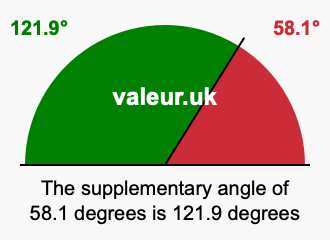 Supplementary angle of 58.1 degrees Supplement angle of 58.1 degrees