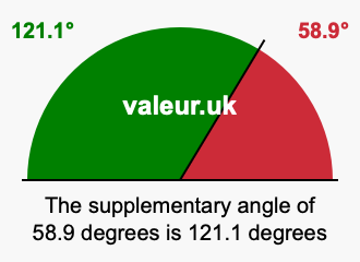 Supplementary angle of 58.9 degrees Supplement angle of 58.9 degrees
