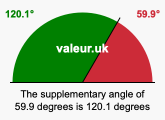 Supplement angle of 59.9 degrees