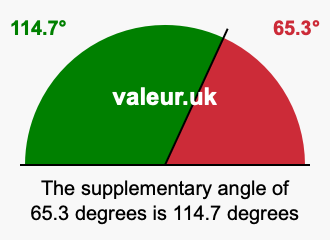 Supplement angle of 65.3 degrees
