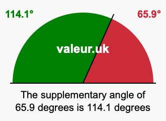 Supplement angle of 65.9 degrees