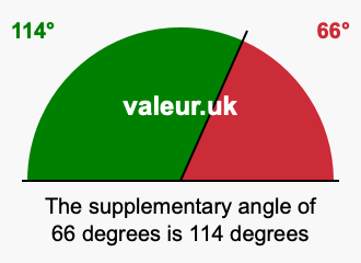 Supplement angle of 66 degrees