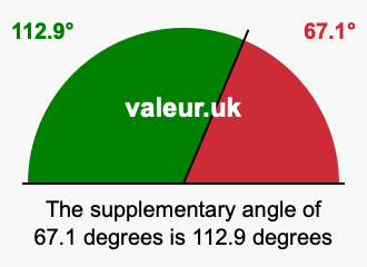 Supplement angle of 67.1 degrees