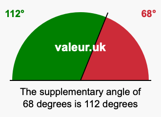 Supplement angle of 68 degrees