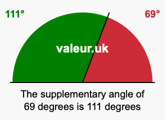 Supplement angle of 69 degrees